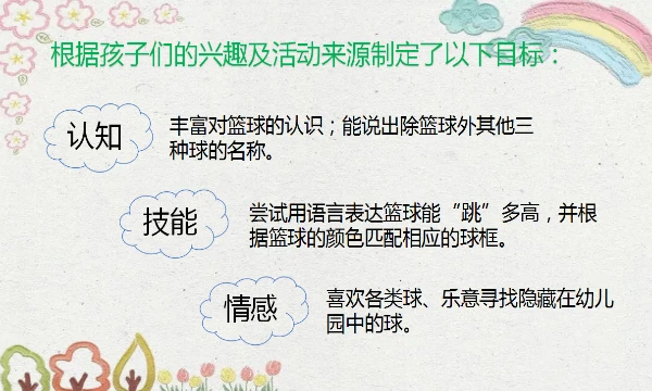 如何设计自己的篮球模拟训练计划_1