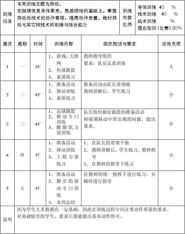 如何通过快攻训练提高球员的速度和灵活性?_1